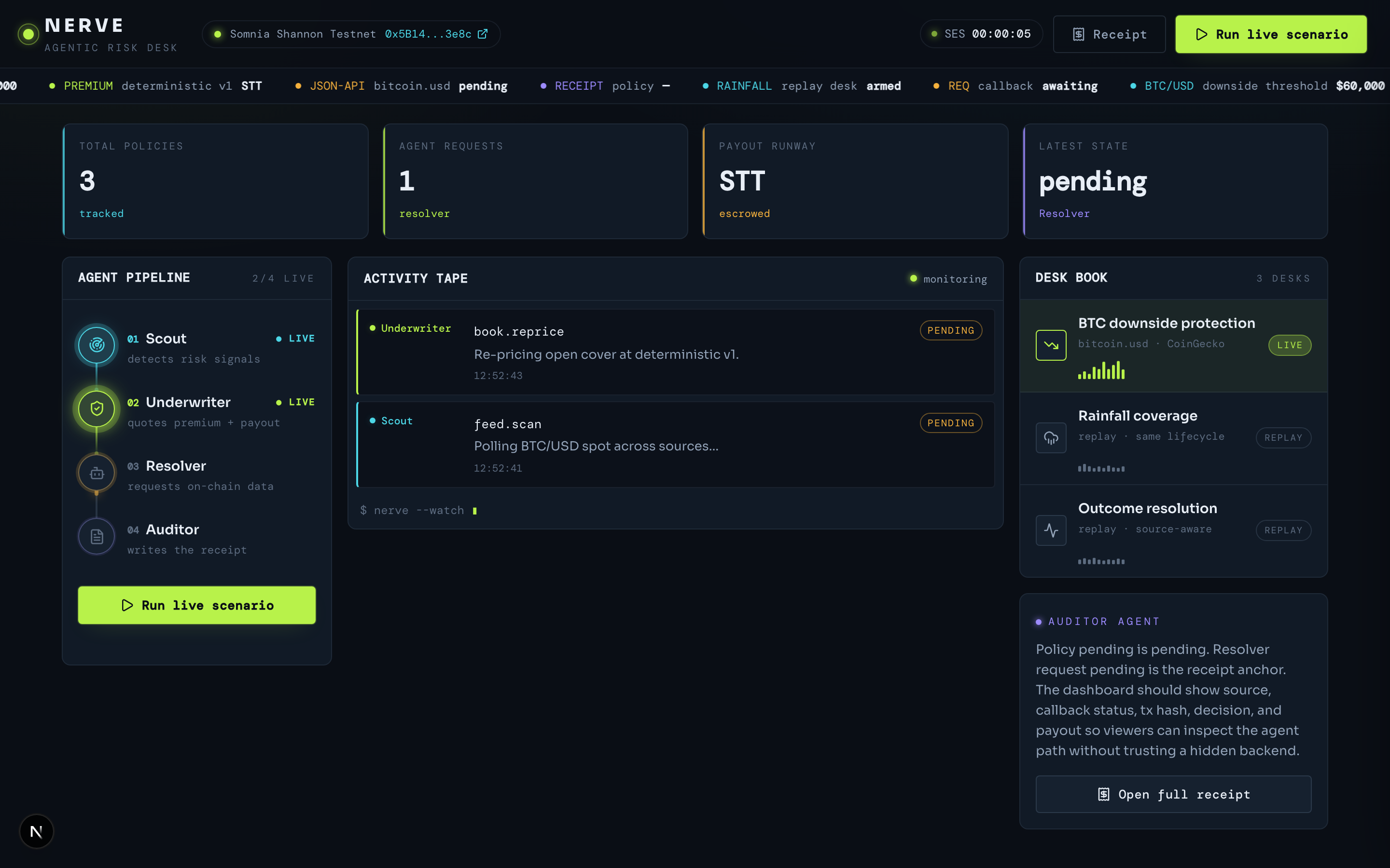 The risk desk: ticker tape, the Scout→Auditor pipeline, and the live activity tape.